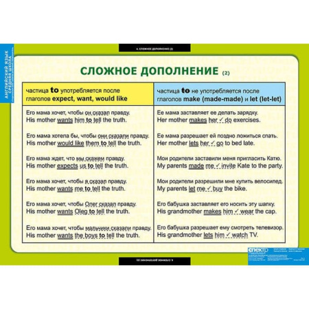 Страдательный залог.Сложное дополнение.Косвенная речь (Комплект таблиц 9 шт. Английский язык 5-9 кл)