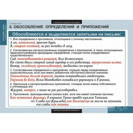 Грамматика (Комплект таблиц 22 шт. Русский язык) 5-8682-022