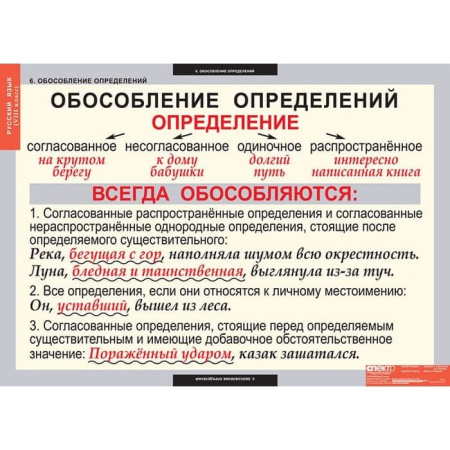 Русский язык (Комплект таблиц 7 шт. 8 кл.) 4-1141-007