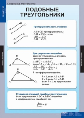 Геометрия (Комплект таблиц 15 шт. Математика 8 кл.) 5-8532-014
