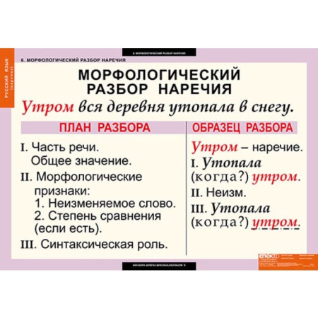 Наречие (Комплект таблиц 6 шт. Русский язык) 5-8511-006