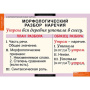 Наречие (Комплект таблиц 6 шт. Русский язык) 5-8511-006
