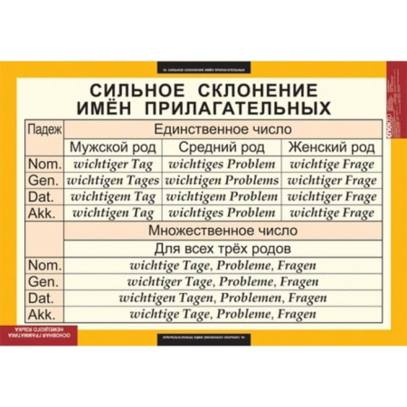 Основная грамматика немецкого языка (Комплект таблиц 16 шт. Немецкий язык) 5-8503-016