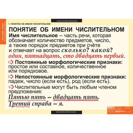 Числительные и местоимения (Комплект таблиц 14 шт. Русский язык) 5-8510-014