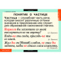 Частицы и междометия (Комплект таблиц 7 шт. Русский язык) 5-8515-007