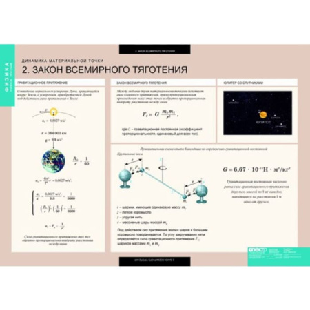 Динамика и кинематика материальной точки (Комплект таблиц 12 шт. Физика) 5-8547-012