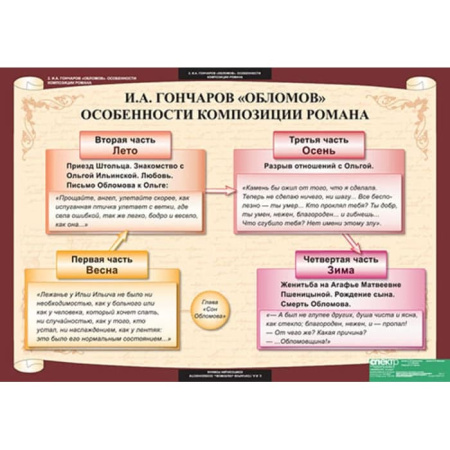 Литература (Комплект таблиц 12 шт. 10 кл.) 5-8527-012