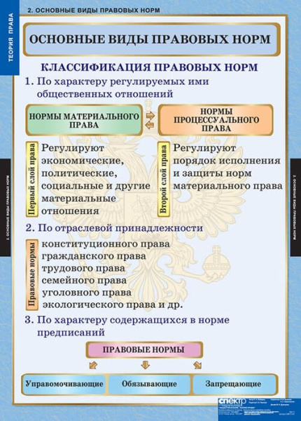 Теория права (Комплект таблиц 15 шт. История) 5-8677-015