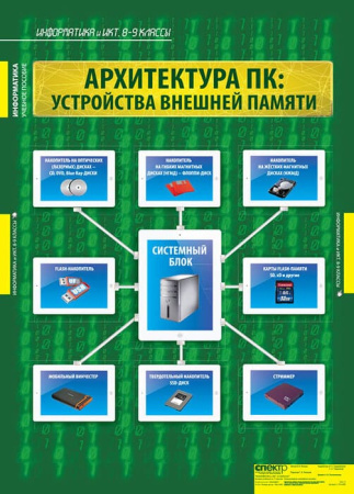 Информатика и ИКТ (Комплект таблиц 11 шт. Информатика 8-9 кл.) 1-310-086
