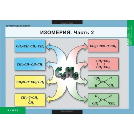 Органическая химия (Комплект таблиц 5 шт. Химия) 5-8572-007