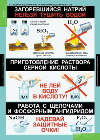 Основы химических знаний. Правила проведения лабораторных работ (Комплект таблиц 6 шт. Химия)