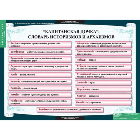 Литература (Комплект таблиц 12 шт. 8 кл.) 5-8594-012