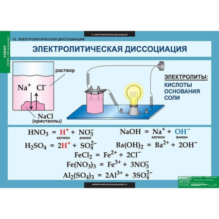 Химия (Комплект таблиц 20 шт. 8-9 кл.) 5-8478-020