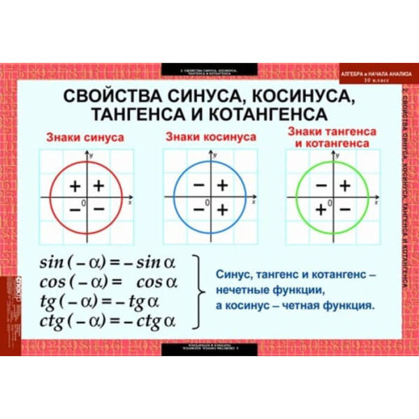 Алгебра и начала анализа (Комплект таблиц 17 шт. Математика 10 кл.) 5-8516-014