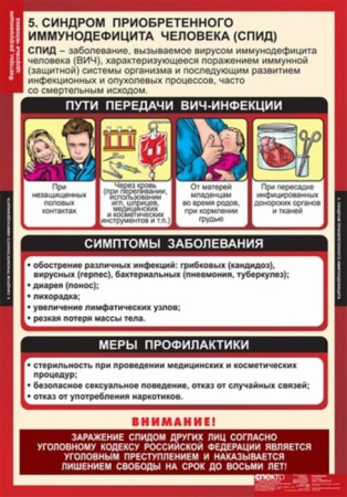 Факторы разрушающие здоровье человека (Комплект таблиц 8 шт. ОБЖ) 5-8543-010