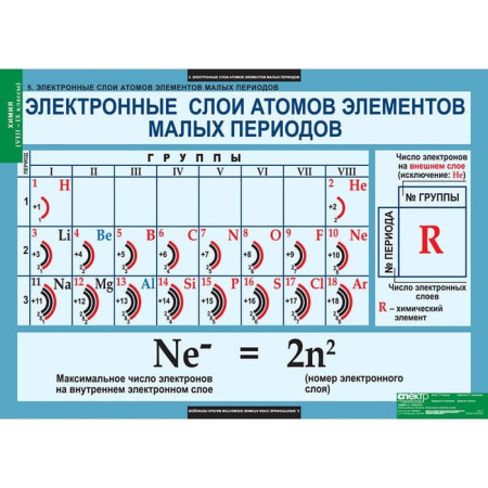 Химия (Комплект таблиц 20 шт. 8-9 кл.) 5-8478-020
