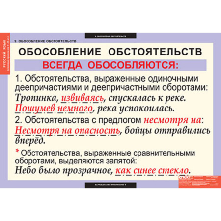 Основные правила орфографии и пунктуации (Комплект таблиц 12 шт. Русский язык 5-9 кл.) 4-1143-012
