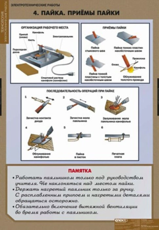Электротехнические работы (Комплект таблиц 12 шт.+ CD. Технология) 5-8615-012CD