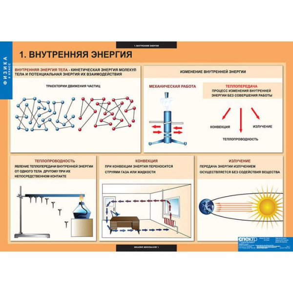 Физика (Комплект таблиц 20 шт. 8 кл.) 5-8587-020