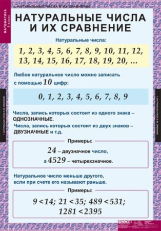 Математика (Комплект таблиц 18 шт. 5 кл.) 5-8529-011
