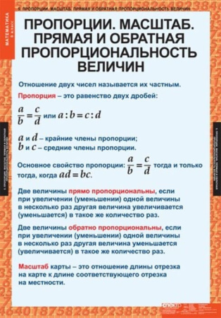Математика (Комплект таблиц 12 шт. 6 кл.) 5-8530-012