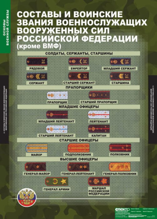 Основы Военной Службы (Комплект таблиц 10 шт. НВП) 5-2041-010