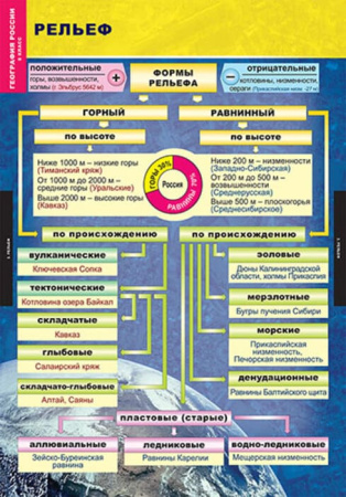 Природа и население (Комплект таблиц 10 шт. География России 8 кл.) 5-8573-010Н