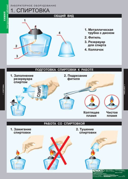 Инструктивные таблицы (Комплект таблиц 20 штук. Химия) 5-8674-020
