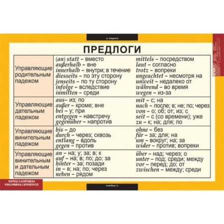 Основная грамматика немецкого языка (Комплект таблиц 16 шт. Немецкий язык) 5-8503-016