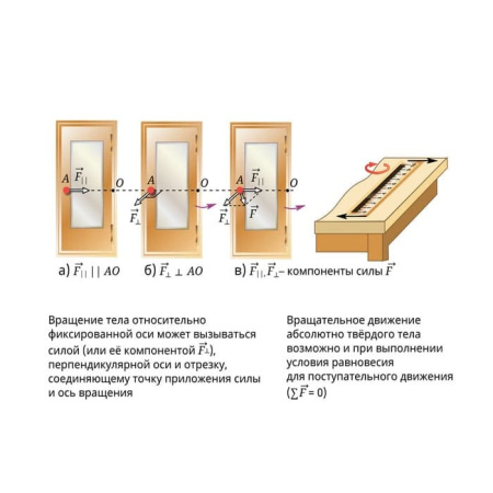 Статика. СТО. Интерактивное учебное пособие (v.5.0) (BOX. Наглядная Физика) 464-0008177258