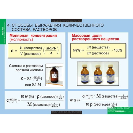 Растворы. Электролитическая диссоциация (Комплект таблиц 13 шт. Химия) 5-8687-013