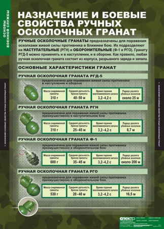 Основы Военной Службы (Комплект таблиц 10 шт. НВП) 5-2041-010