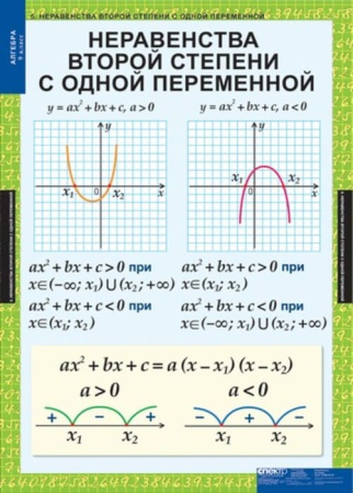 Алгебра (Комплект таблиц 12 шт. Математика 9 кл.) 5-8513-011