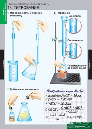 Инструктивные таблицы (Комплект таблиц 20 штук. Химия) 5-8674-020