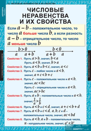 Алгебра (Комплект таблиц 14 шт. Математика 8 кл.) 5-8509-014