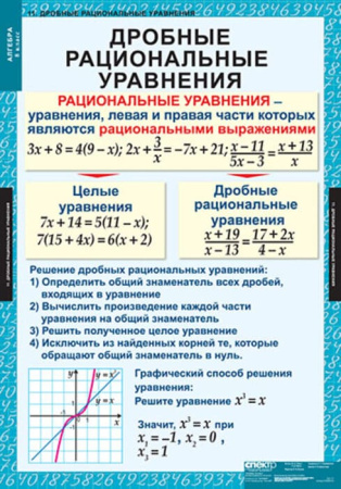 Алгебра (Комплект таблиц 14 шт. Математика 8 кл.) 5-8509-014
