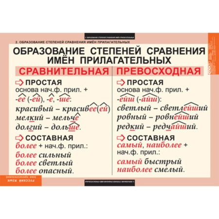 Имя прилагательное (Комплект таблиц 9 шт. Русский язык) 5-8506-009