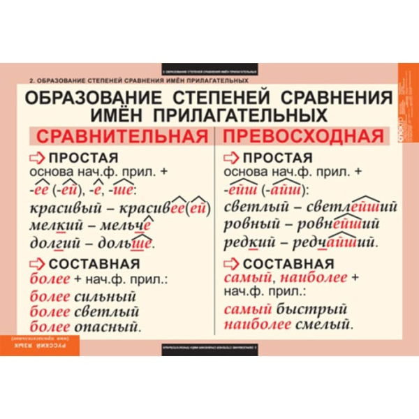 Имя прилагательное (Комплект таблиц 9 шт. Русский язык) 5-8506-009