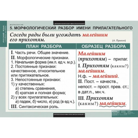 Морфология (Комплект таблиц 15 шт. Русский язык) 5-8681-015