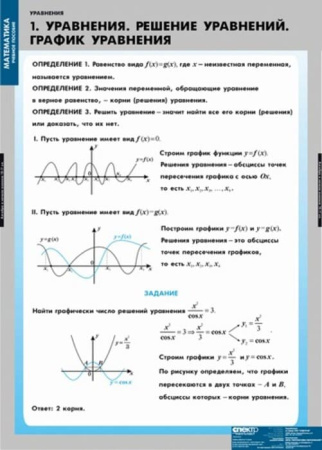 Уравнения. Графическое решение уравнений (Комплект таблиц 12 шт. Математика) 4-8475-012