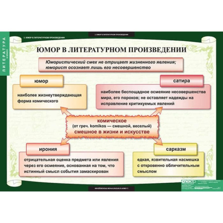 Литература (Комплект таблиц 12 шт. 6 кл.) 5-8608-012
