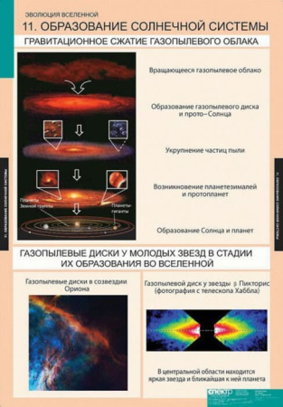Эволюция вселенной (Комплект таблиц 12 шт. Астрономия) 5-8676-012