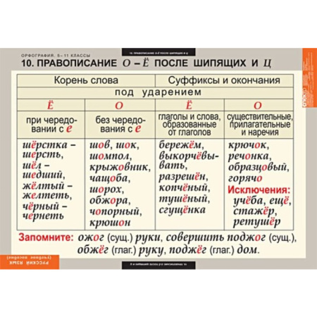 Орфография (Комплект таблиц 15 шт. Русский язык 5-11 кл.) 5-8627-015