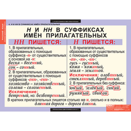 Основные правила орфографии и пунктуации (Комплект таблиц 12 шт. Русский язык 5-9 кл.) 4-1143-012