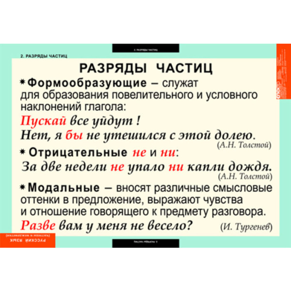 Частицы и междометия (Комплект таблиц 7 шт. Русский язык) 5-8515-007