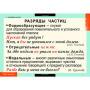 Частицы и междометия (Комплект таблиц 7 шт. Русский язык) 5-8515-007