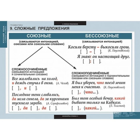 Грамматика (Комплект таблиц 22 шт. Русский язык) 5-8682-022