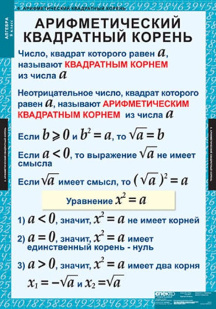 Алгебра (Комплект таблиц 14 шт. Математика 8 кл.) 5-8509-014