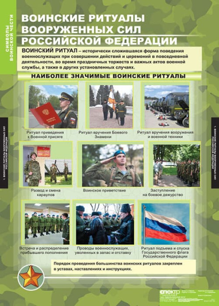 Символы воинской чести (Комплект таблиц 5 шт. НВП) 5-8551-005