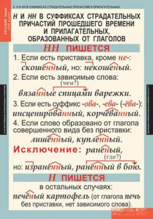 Русский язык (Комплект таблиц 7 шт. 7 кл.) 4-1140-007